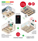 Aranet4 PRO CO2 Sensor