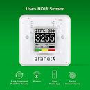 Aranet4 HOME CO2 Sensor