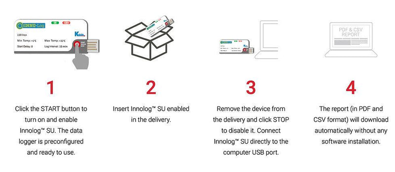 INNOLog Single-Use Temperature Data Logger