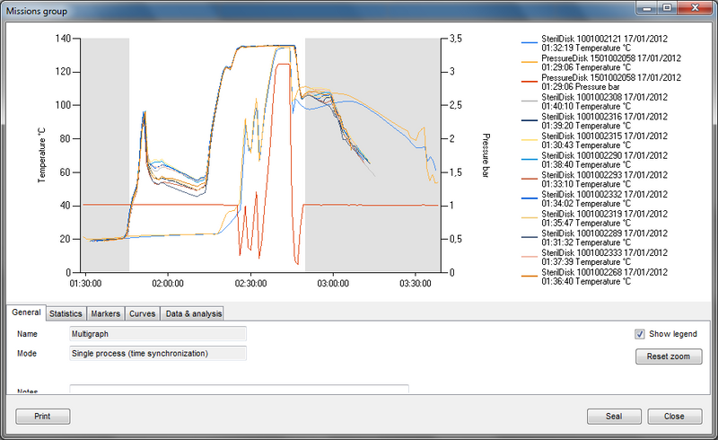 Tecnosoft TS Manager Software