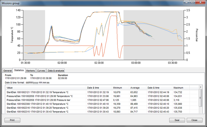 Tecnosoft TS Manager Software