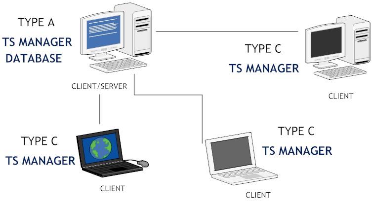 Tecnosoft TS Manager Software