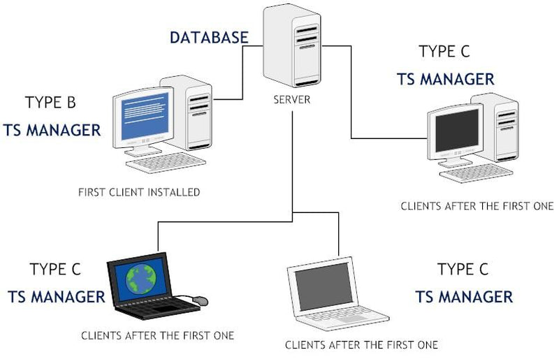 Tecnosoft TS Manager Software